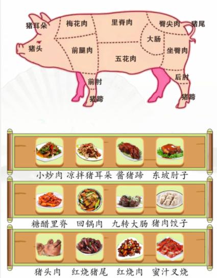《汉字找茬王》吃掉一头猪通关攻略