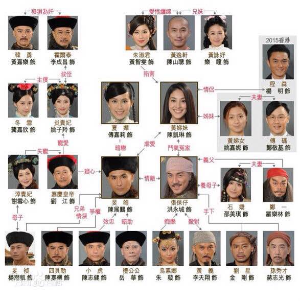 张保仔(2015)的剧照 张保仔(2015)的剧照