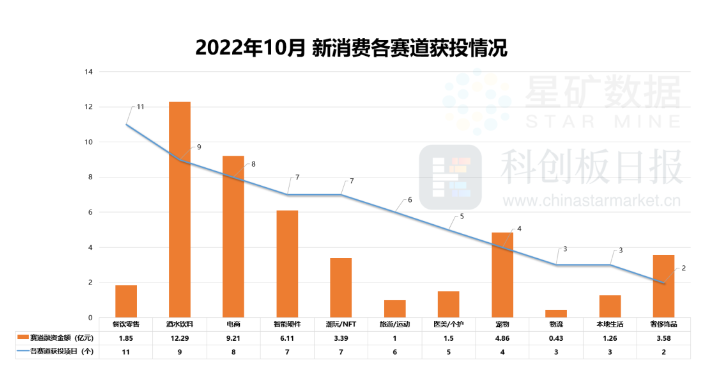 65起融资45亿元,露营宠物走热,港股IPO集体更新 65起融资45亿元,露营宠物走热,港股IPO集体更新