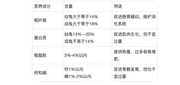 8年养兔经验必看,兔粮如何选择? 8年养兔经验必看,兔粮如何选择?