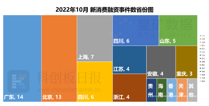 65起融资45亿元,露营宠物走热,港股IPO集体更新 65起融资45亿元,露营宠物走热,港股IPO集体更新
