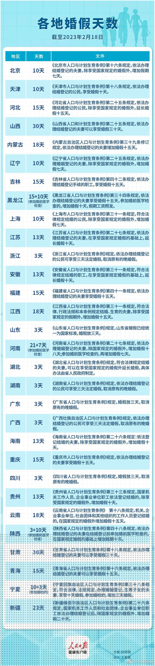 2023年婚假有几天最新规定2