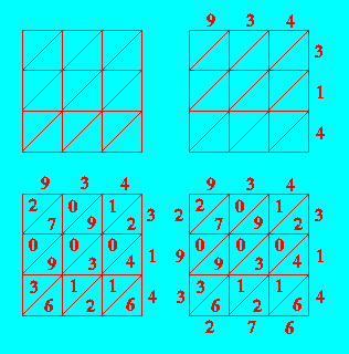纳皮尔筹是一种能简化计算的工具