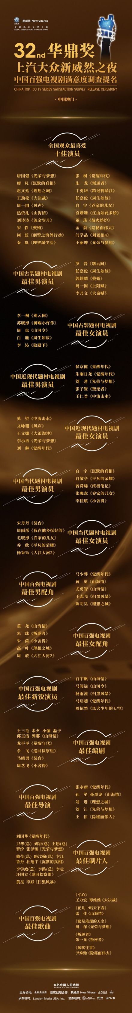 提名名单 提名名单