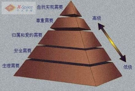 马斯洛金字塔 马斯洛金字塔