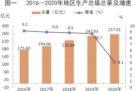 山区坦途 山区坦途