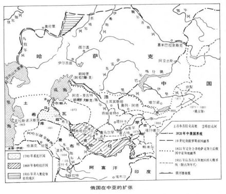 俄国在中亚的扩张 俄国在中亚的扩张