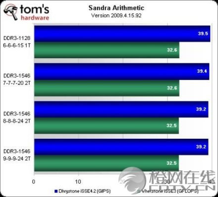 内存频率测试图 内存频率测试图