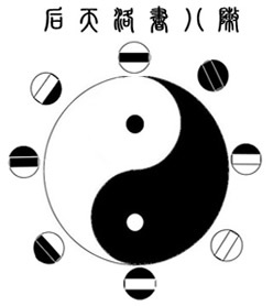 后天洛书八阵图 后天洛书八阵图
