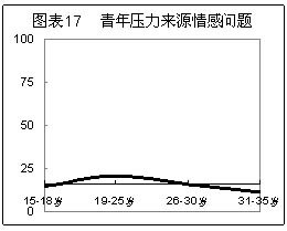 角色冲突 角色冲突