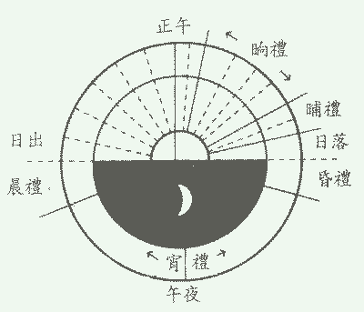 五次礼拜时间 五次礼拜时间