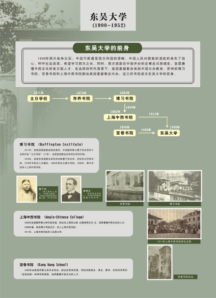 东吴大学的前身 东吴大学的前身