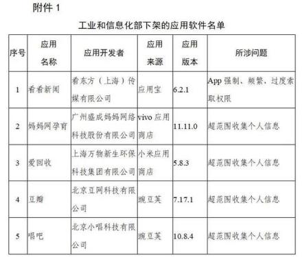 工业和信息化部下架的应用软件名单
工业和信息化部下架的应用软件名单