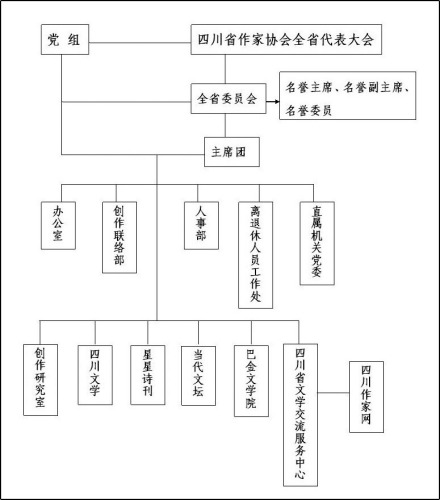 组织结构 组织结构
