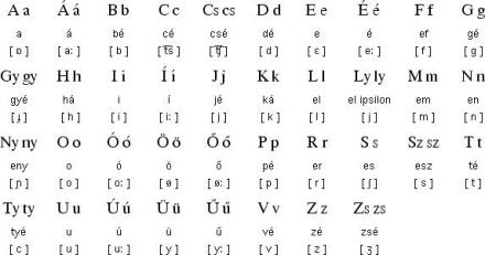匈牙利语 匈牙利语