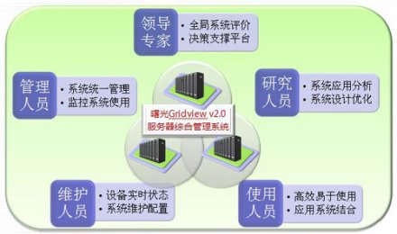 服务器管理软件 服务器管理软件