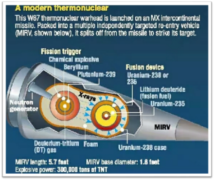 美国W87型氢弹 美国W87型氢弹