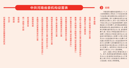 中共河南省委机构设置 中共河南省委机构设置