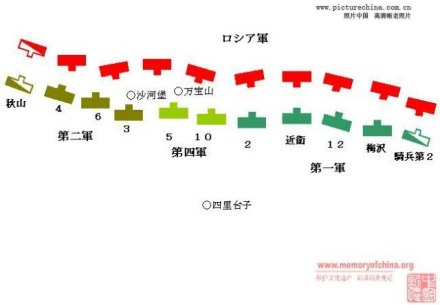 沙河会战 沙河会战