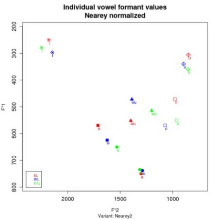 闽南语,音元音图 闽南语,音元音图