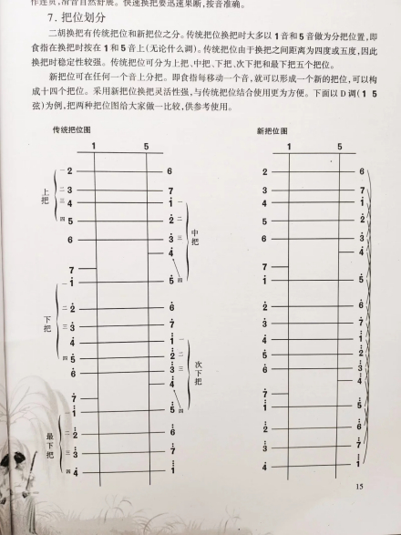二胡把位
二胡把位