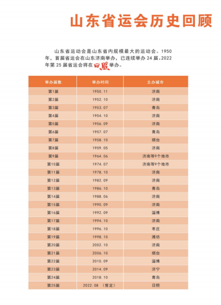 山东省 交通版 64开 1:600万 山东省 交通版 64开 1:600万