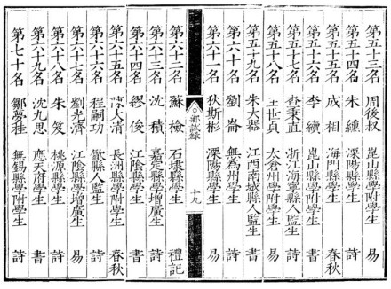 嘉靖二十二年应天府乡试榜 嘉靖二十二年应天府乡试榜