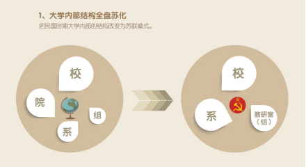 大学内部结构全盘苏化 大学内部结构全盘苏化