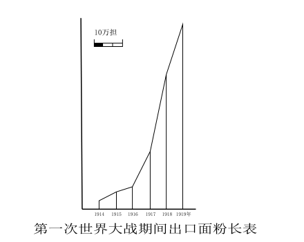 民族资产阶级的发展 民族资产阶级的发展