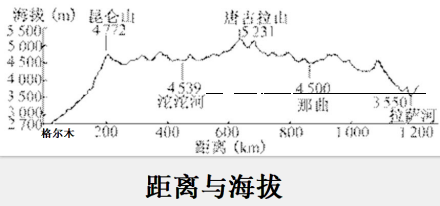 高原反应 高原反应