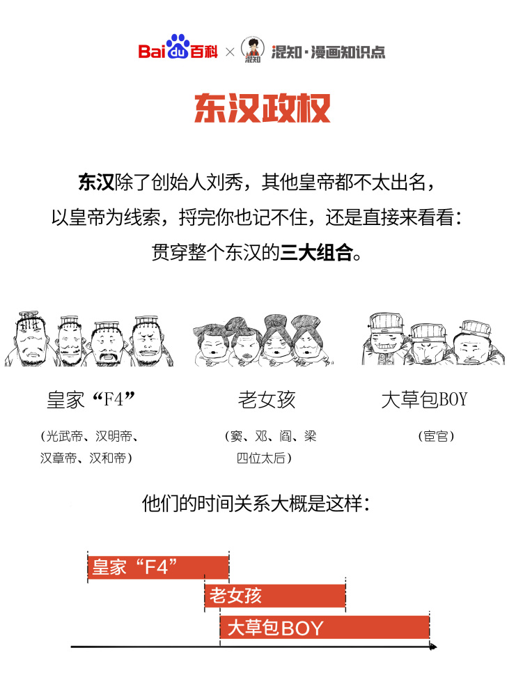 百科x混知：图解东汉政权