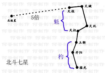 天权文星 天权文星