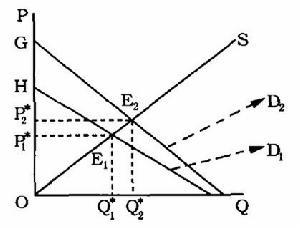 资产阶级经济学 资产阶级经济学