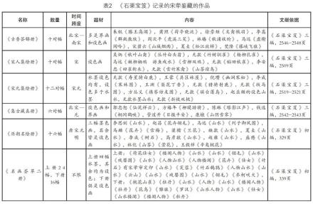 石渠宝笈记载宋荦收藏 石渠宝笈记载宋荦收藏