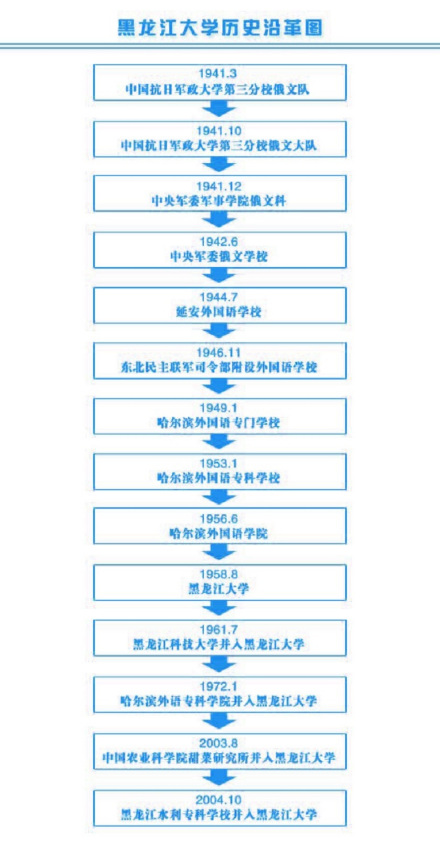 历史沿革 历史沿革