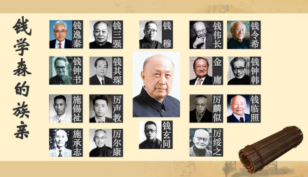 人才“井喷”的钱学森家族 人才“井喷”的钱学森家族