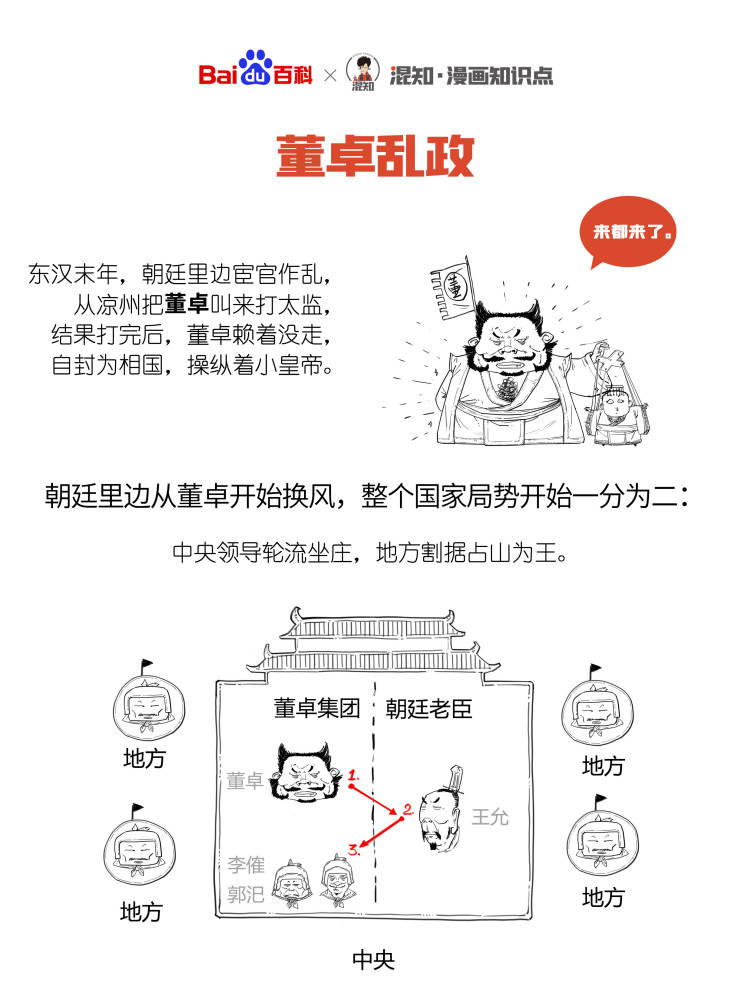 百科x混知：图解董卓乱政