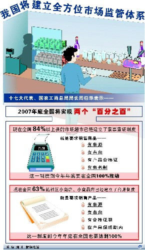 完善社会主义市场经济体制 完善社会主义市场经济体制