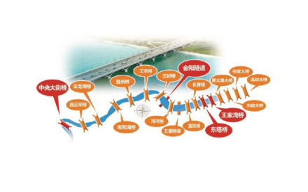 18座跨浑河桥 18座跨浑河桥