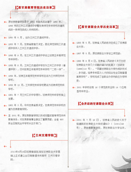 兰州文理学院历史沿革 兰州文理学院历史沿革
