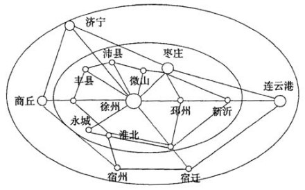 徐州都市圈 徐州都市圈