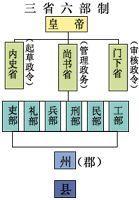 三省六部制 三省六部制