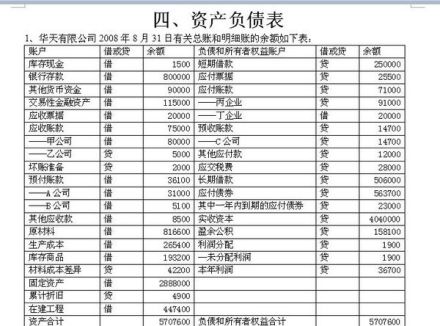 资产负债表 资产负债表
