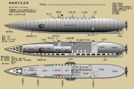 鹦鹉螺号内部结构图 鹦鹉螺号内部结构图