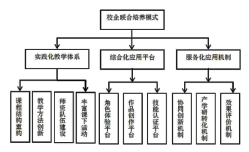 校企联合培养模式