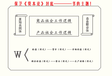 保卫《资本论》主题 保卫《资本论》主题