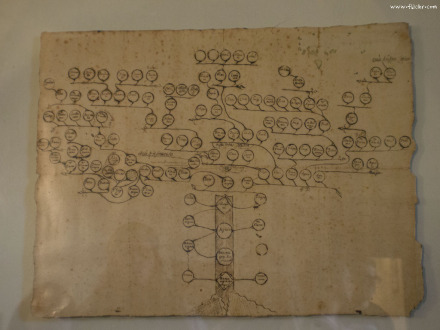 马基雅维利家族谱 马基雅维利家族谱
