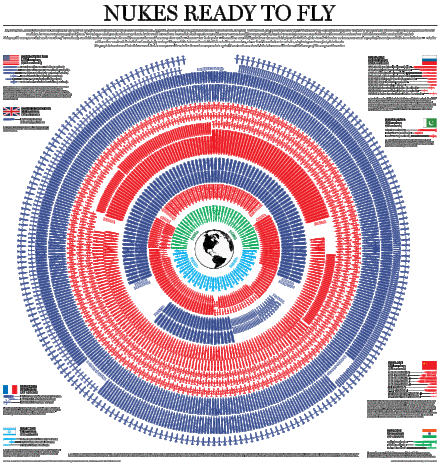 可以发射的核导弹
可以发射的核导弹