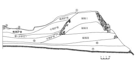 城墙局部剖面图 城墙局部剖面图