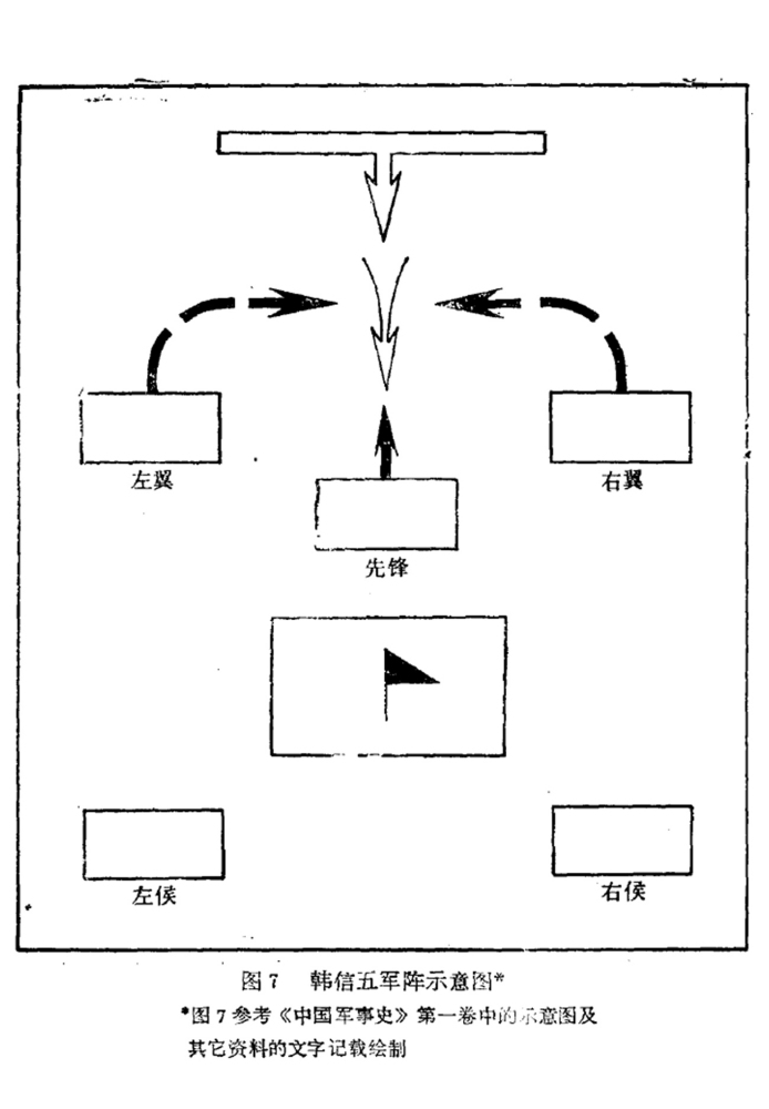 韩信五军阵示意图